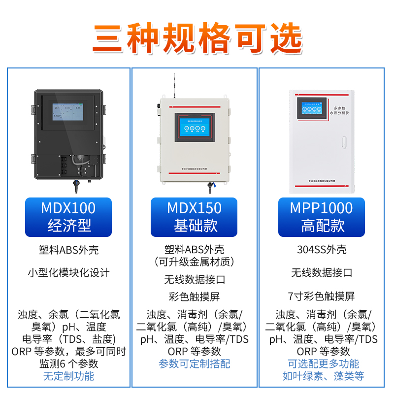 聯測_多參數水質分析儀_高度集成、精度更高
